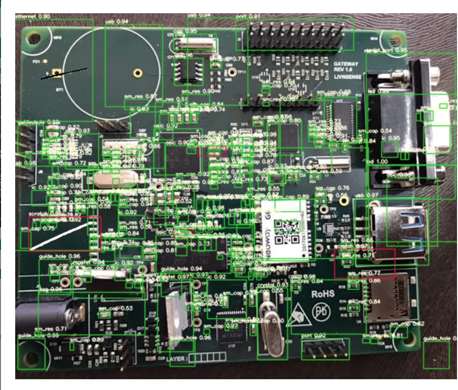 Detection view of a densely populated gateway control board with every component boxed green and several defects boxed red