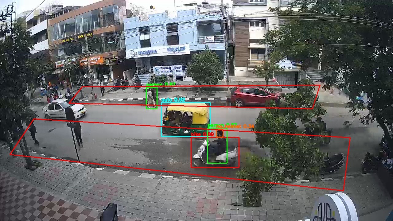 Intersection camera view with cars, an auto-rickshaw, a bike and a pedestrian each boxed and classified with confidence scores