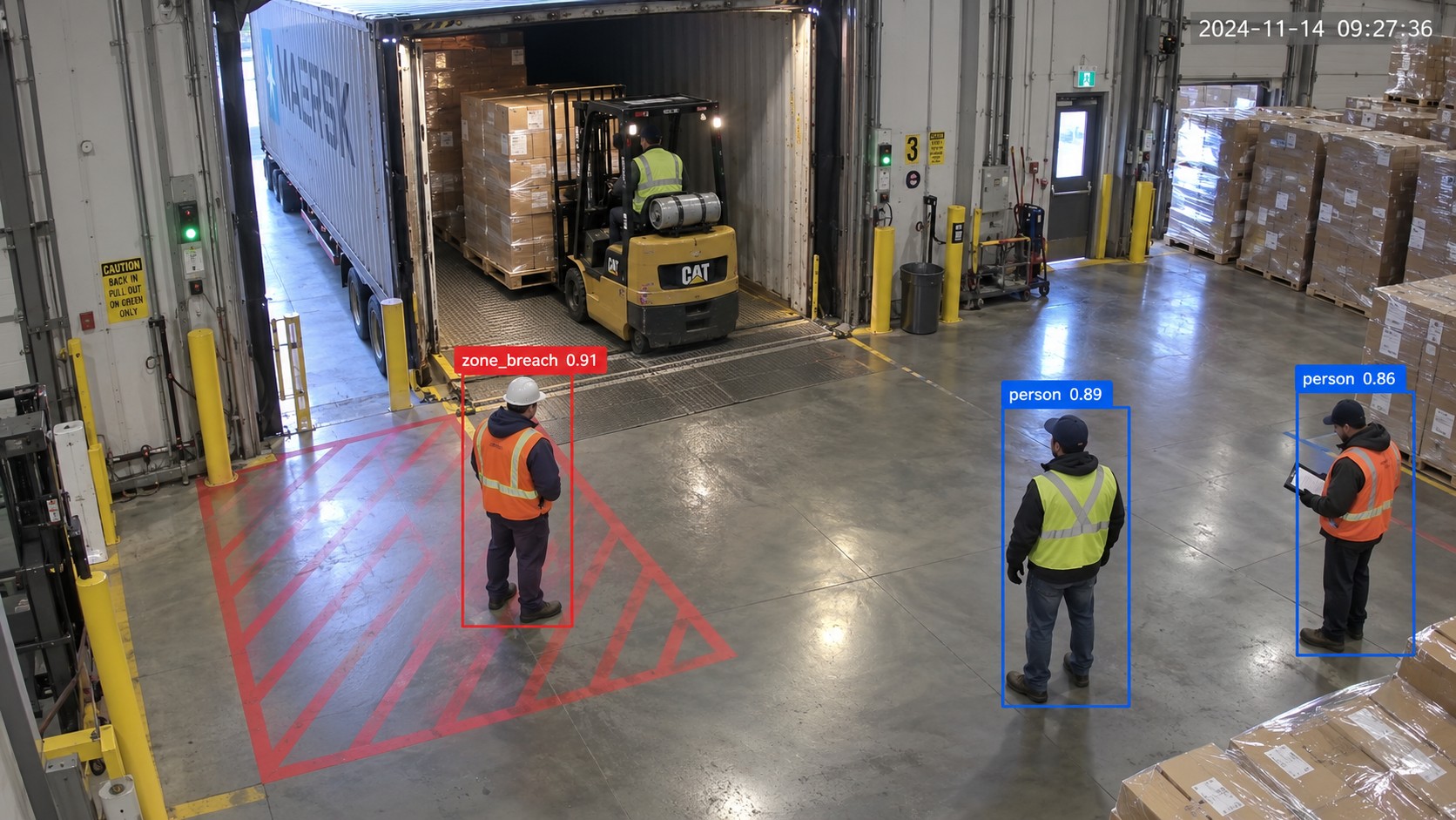 Loading dock with a forklift unloading a container, a zone breach flagged and workers detected in a ports and logistics facility