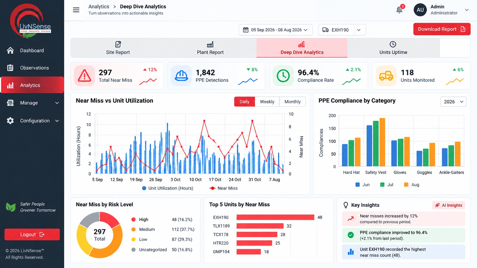 VICAS analytics dashboard showing risk and incident trends used to identify what is likely to happen next